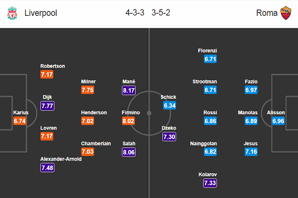 Nhận định bóng đá Liverpool vs AS Roma, 01h45 ngày 25/4